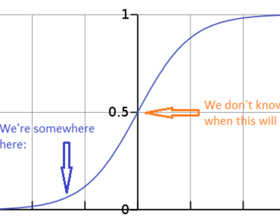 480px-logistic-curve.svg.png