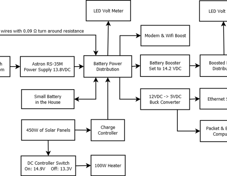 radio_diagram_20200328.png