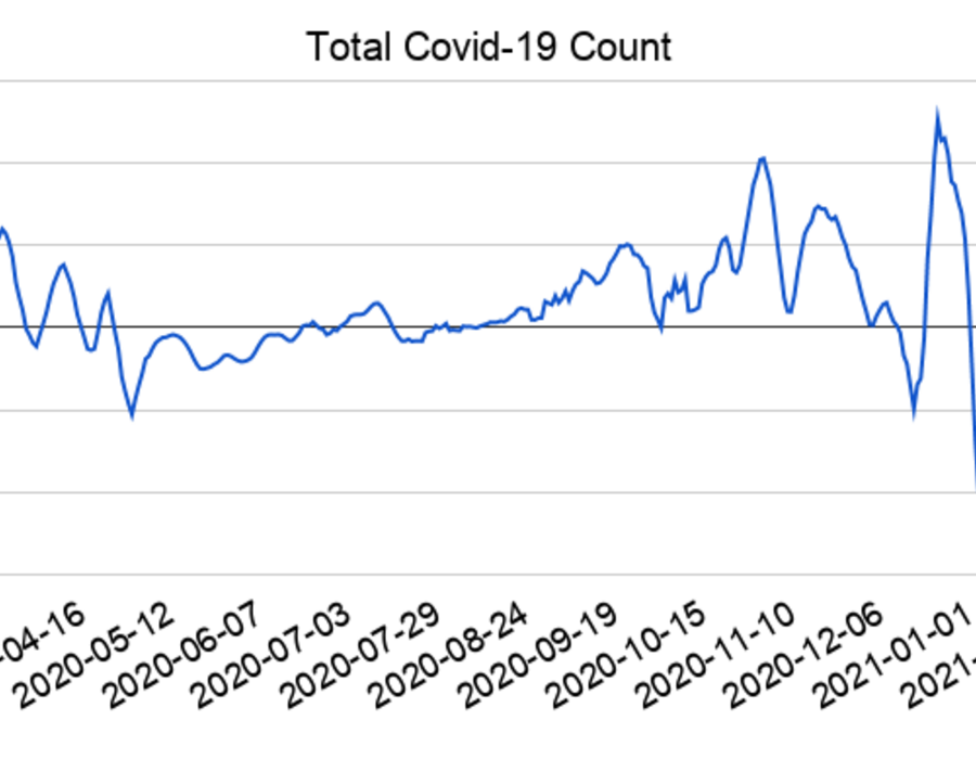 covid-19_acceleration.png