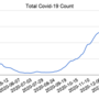 covid-19_daily_cases.png