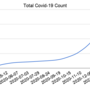 total_covid-19_count.png