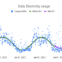 daily_electricity_usage.png