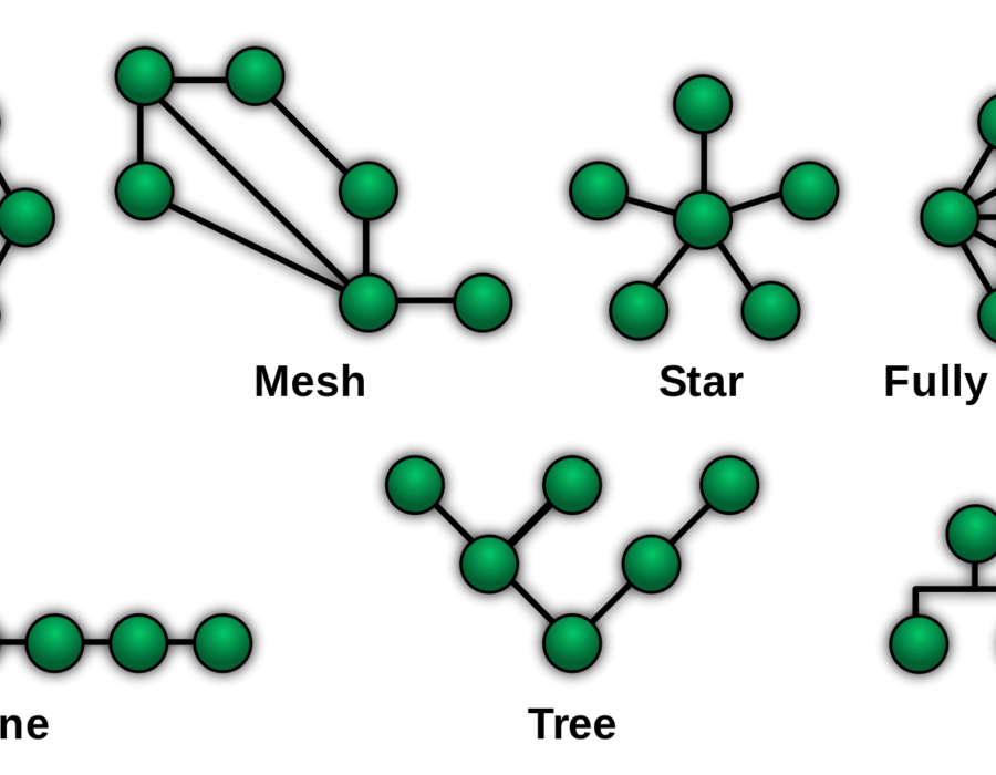 networktopologies.png