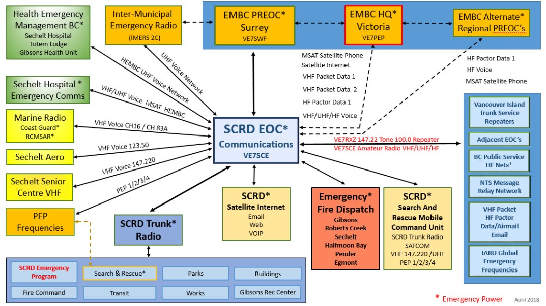 scrdschematic.jpg scrdschematic.jpg