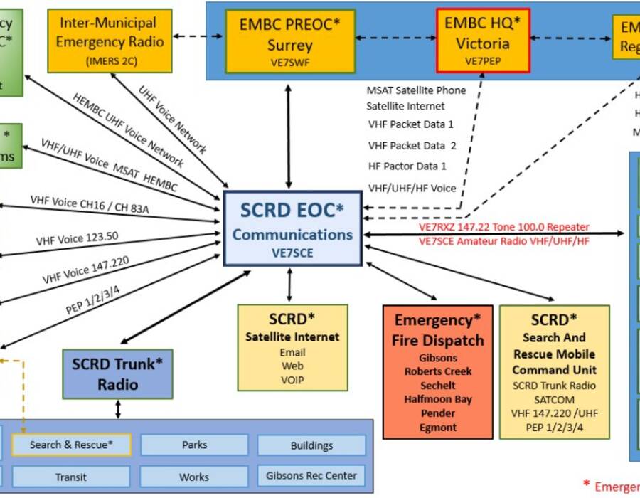 scrdschematic.jpg
