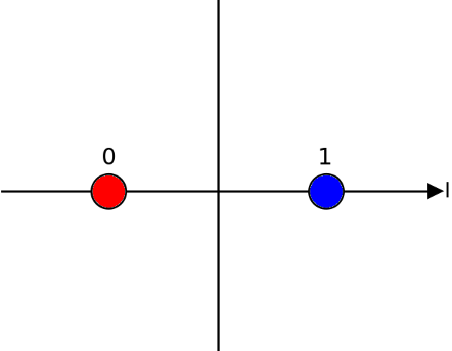 bpsk_gray_coded.png