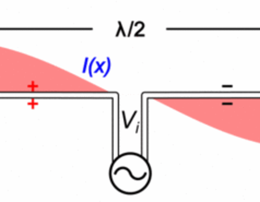 dipole.gif