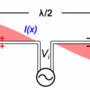 dipole.gif