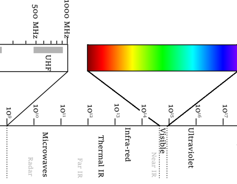electromagnetic-spectrumhz.png