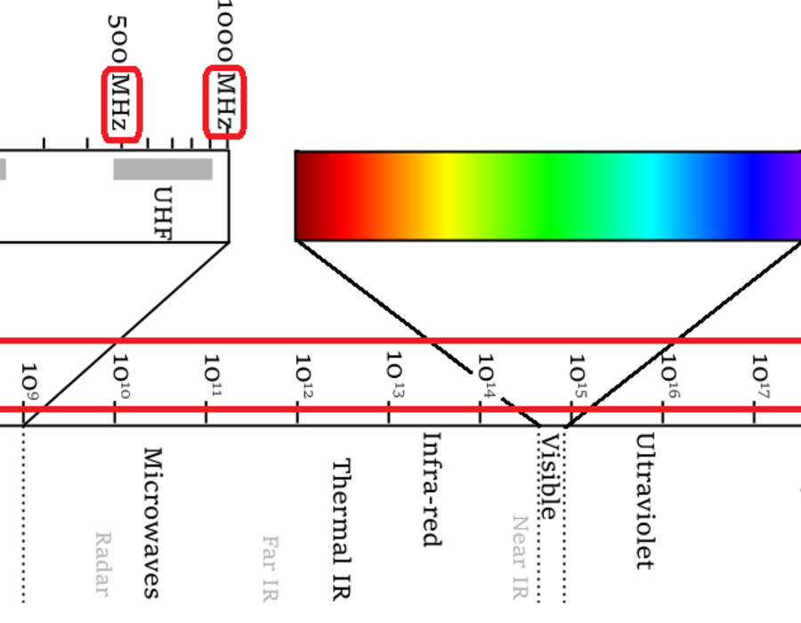 electromagnetic-spectrumhz2.png