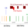 hamfrequencies1.png