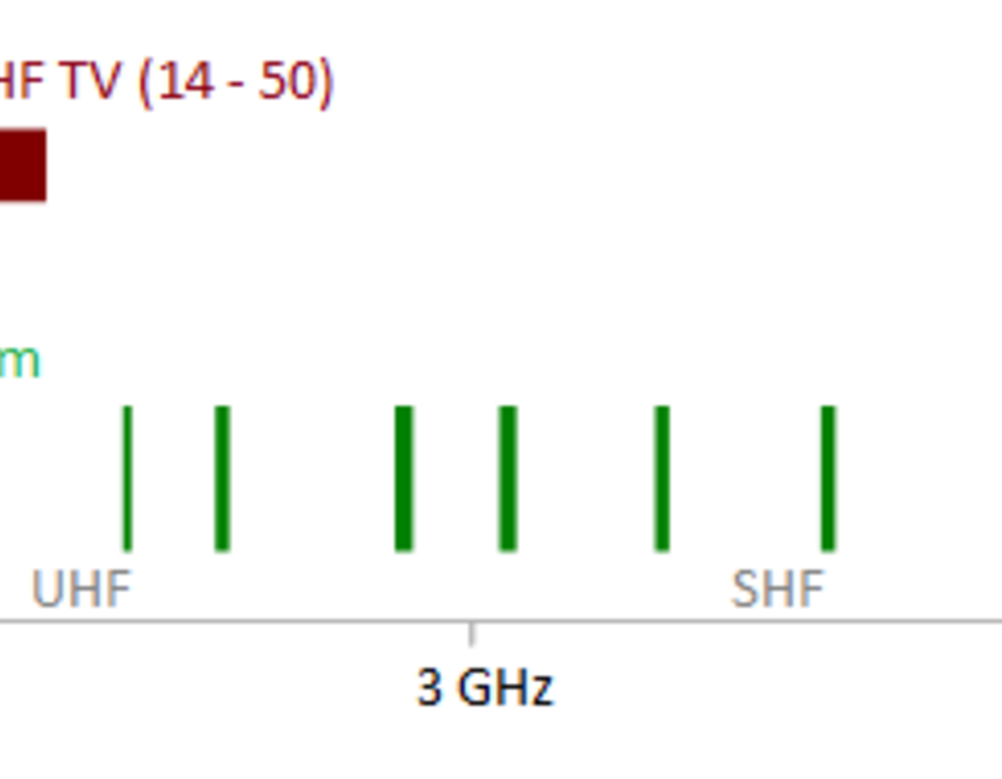 hamfrequencies2.png
