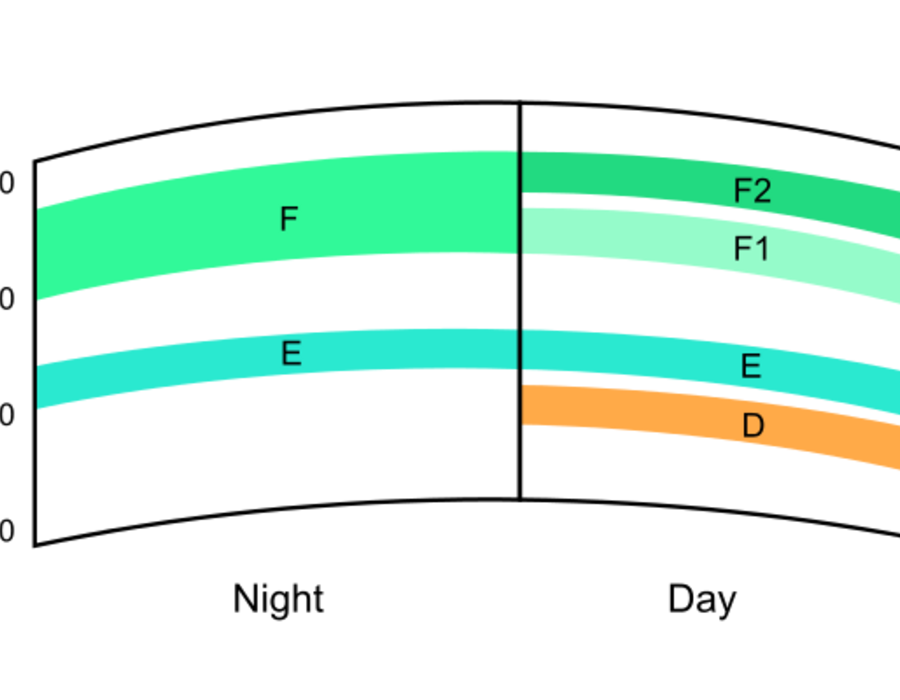 ionosphere_layers.png