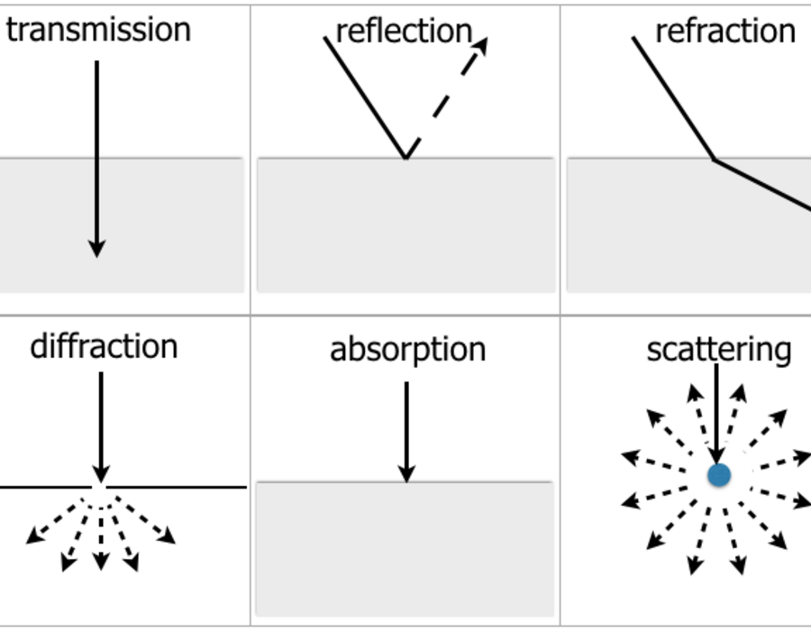 lightbehavior.png